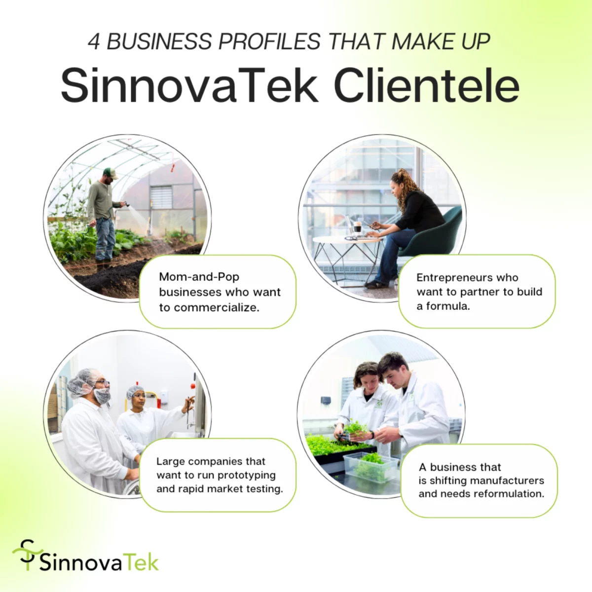 SinnovaTek social post highlighting the four business profiles that make up a SinnovaTek clientele